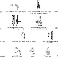 Types of Door Locks